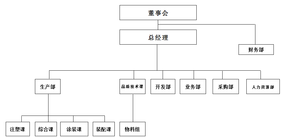 組織架構(gòu)圖.png